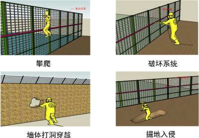 德昌县周界防范报警系统四号