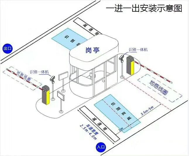 德昌县标准车牌识别系统安装图