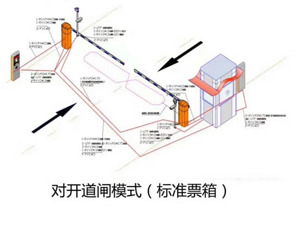 德昌县对开道闸单通道收费系统