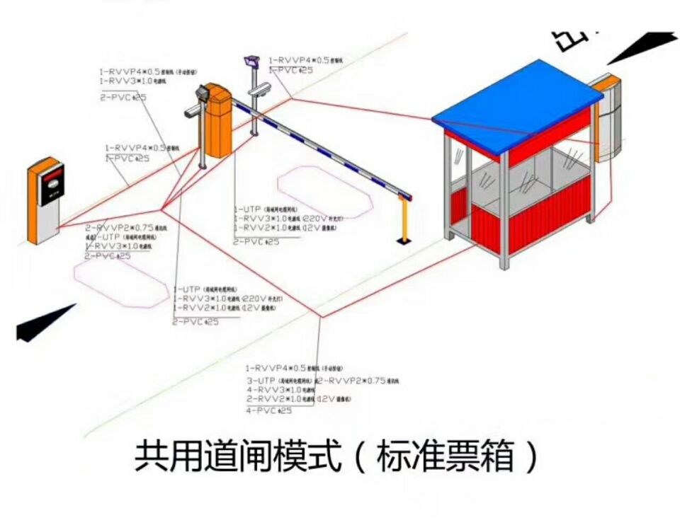 德昌县单通道模式停车系统