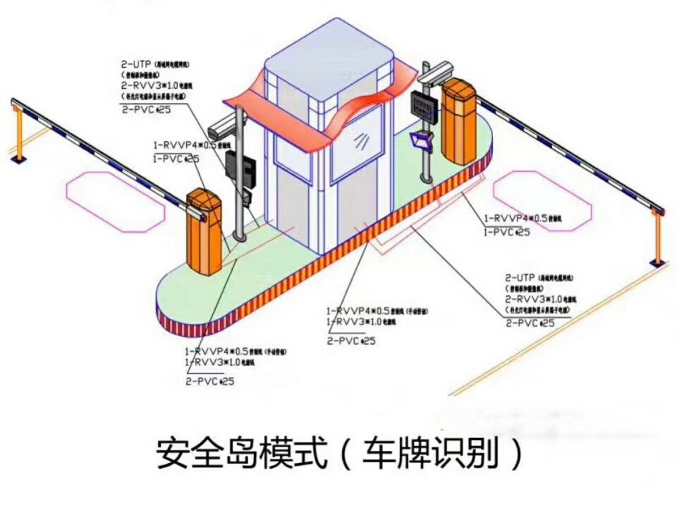 德昌县双通道带岗亭车牌识别