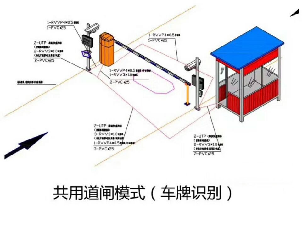 德昌县单通道车牌识别系统施工