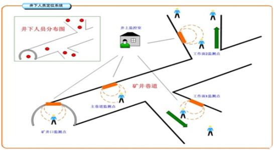 德昌县人员定位系统七号