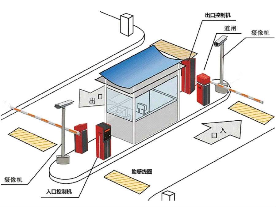 德昌县标准双通道刷卡停车系统安装示意